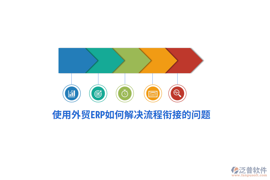 使用外貿(mào)ERP如何解決流程銜接的問題？