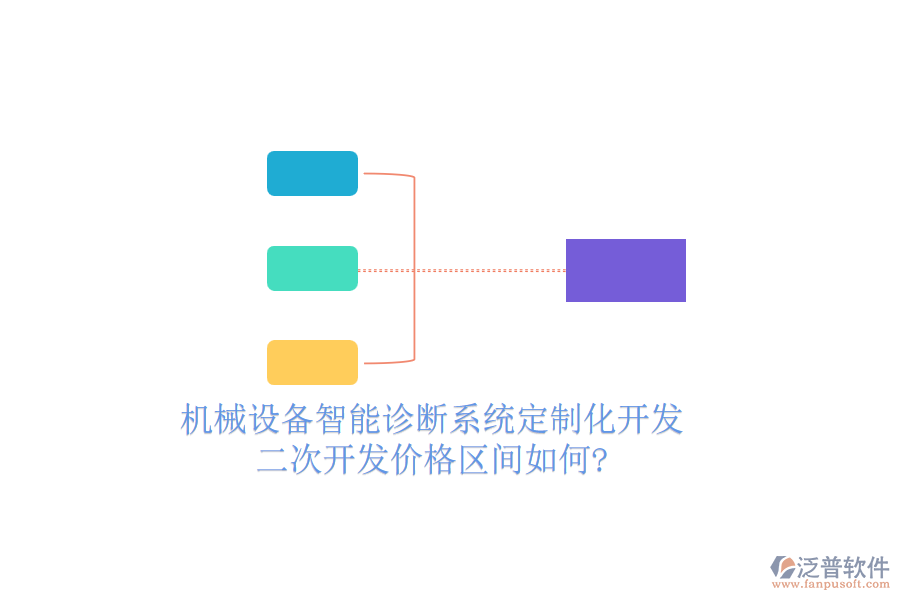 機械設備智能診斷系統(tǒng)定制化開發(fā)，<a href=http://www.keekorok-lodge.com/Implementation/kaifa/ target=_blank class=infotextkey>二次開發(fā)</a>價格區(qū)間如何?