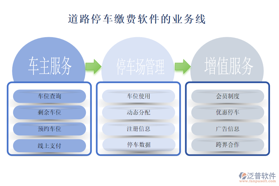 道路停車(chē)?yán)U費(fèi)軟件