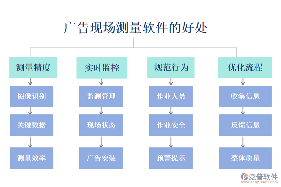 廣告現場測量軟件