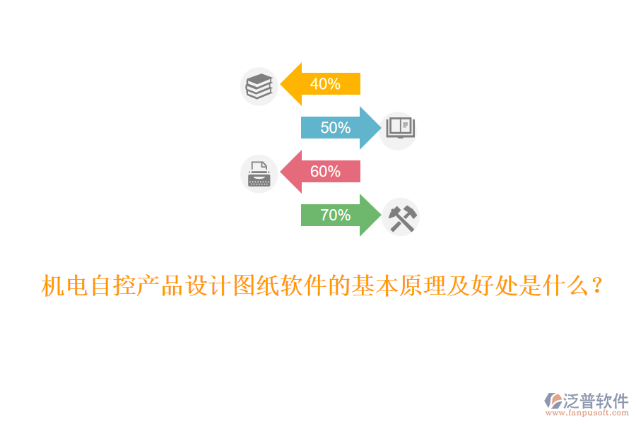 機(jī)電自控產(chǎn)品設(shè)計(jì)圖紙軟件的基本原理及好處是什么？