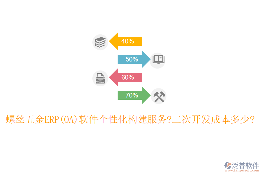 螺絲五金ERP(OA)軟件個(gè)性化構(gòu)建服務(wù)?<a href=http://www.keekorok-lodge.com/Implementation/kaifa/ target=_blank class=infotextkey>二次開(kāi)發(fā)</a>成本多少?