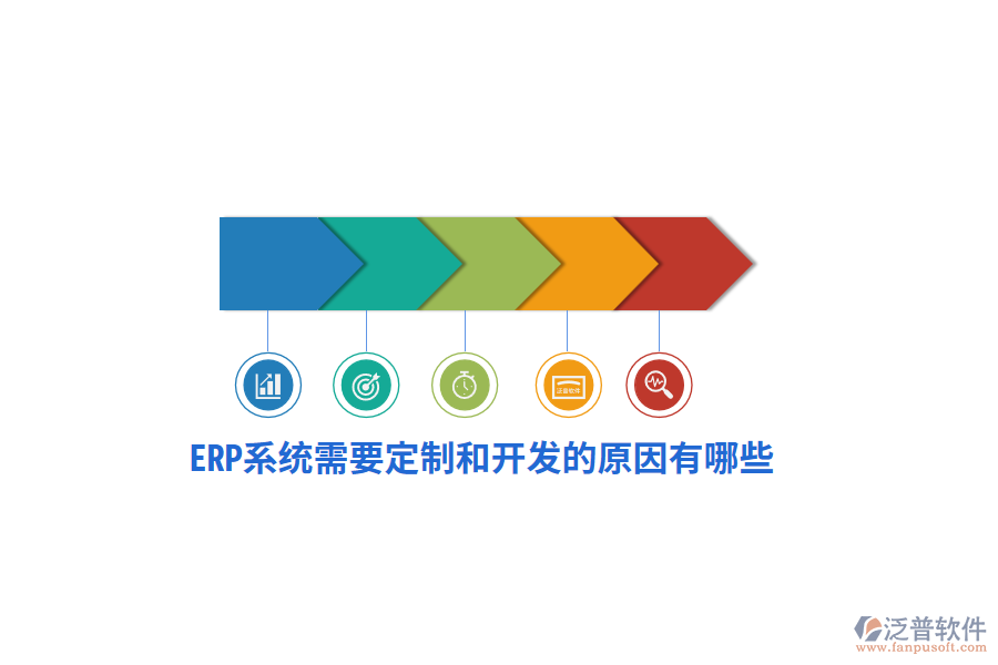 ERP系統(tǒng)需要定制和開發(fā)的原因有哪些？