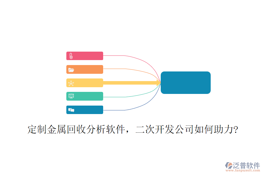 定制金屬回收分析軟件，<a href=http://www.keekorok-lodge.com/Implementation/kaifa/ target=_blank class=infotextkey>二次開發(fā)</a>公司如何助力?