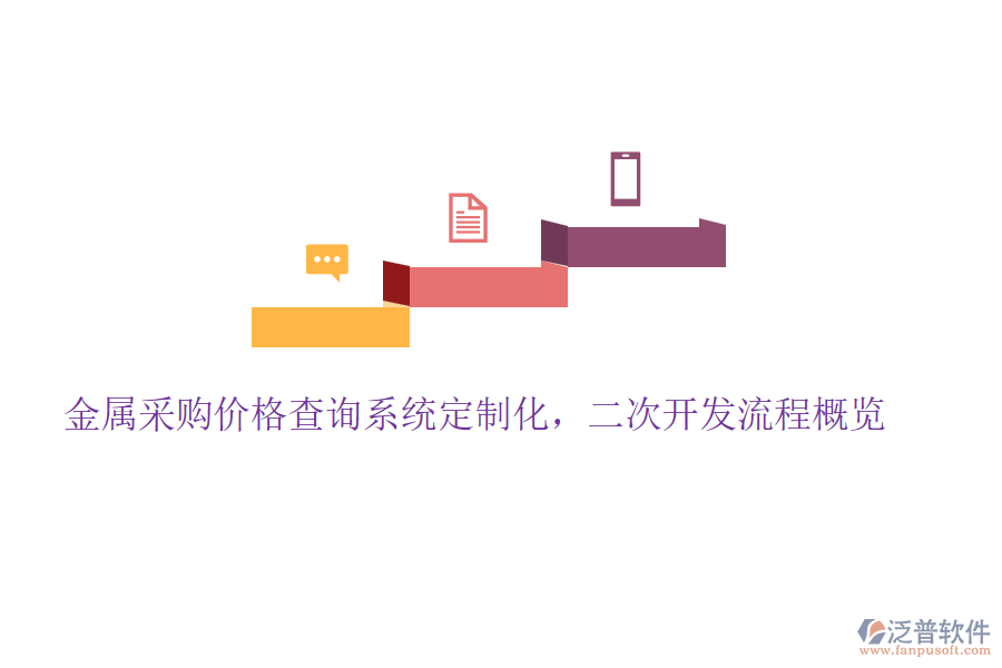 金屬采購(gòu)價(jià)格查詢系統(tǒng)定制化，<a href=http://www.keekorok-lodge.com/Implementation/kaifa/ target=_blank class=infotextkey>二次開發(fā)</a>流程概覽