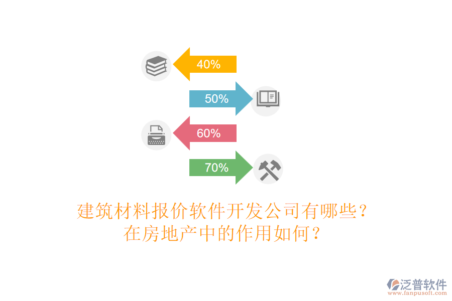 建筑材料報價軟件開發(fā)公司有哪些？在房地產(chǎn)中的作用如何？