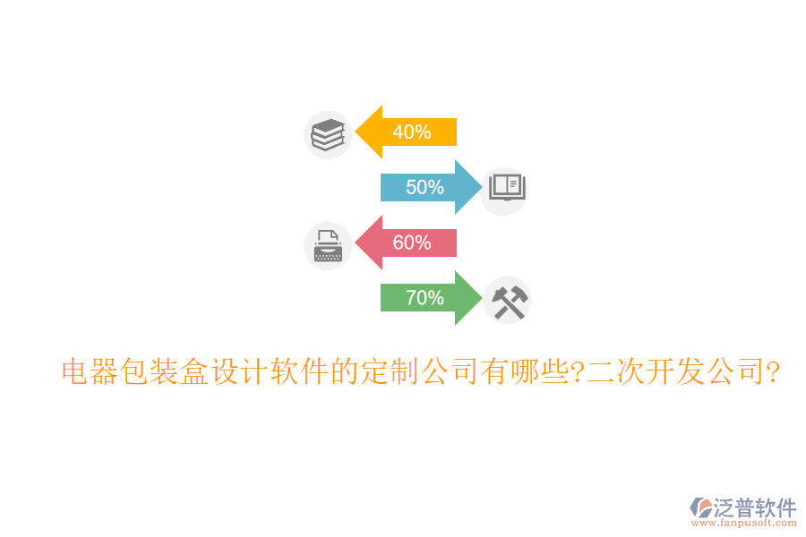 電器包裝盒設(shè)計(jì)軟件的定制公司有哪些?<a href=http://www.keekorok-lodge.com/Implementation/kaifa/ target=_blank class=infotextkey>二次開發(fā)</a>公司?