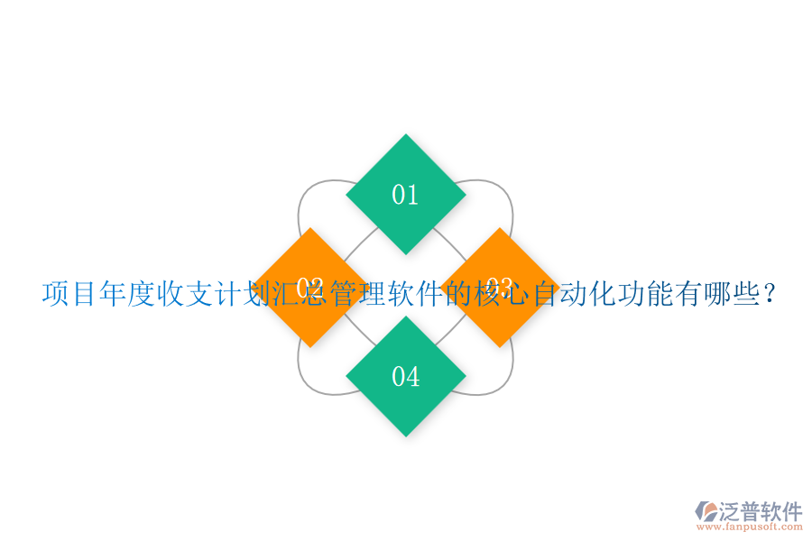 項目年度收支計劃匯總管理軟件的核心自動化功能有哪些？