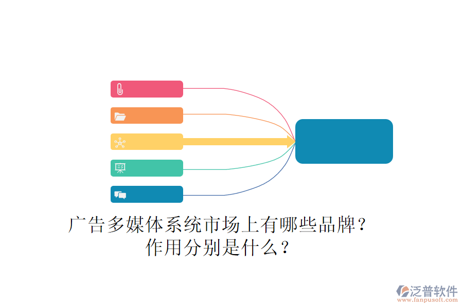 廣告多媒體系統(tǒng)市場上有哪些品牌？作用分別是什么？