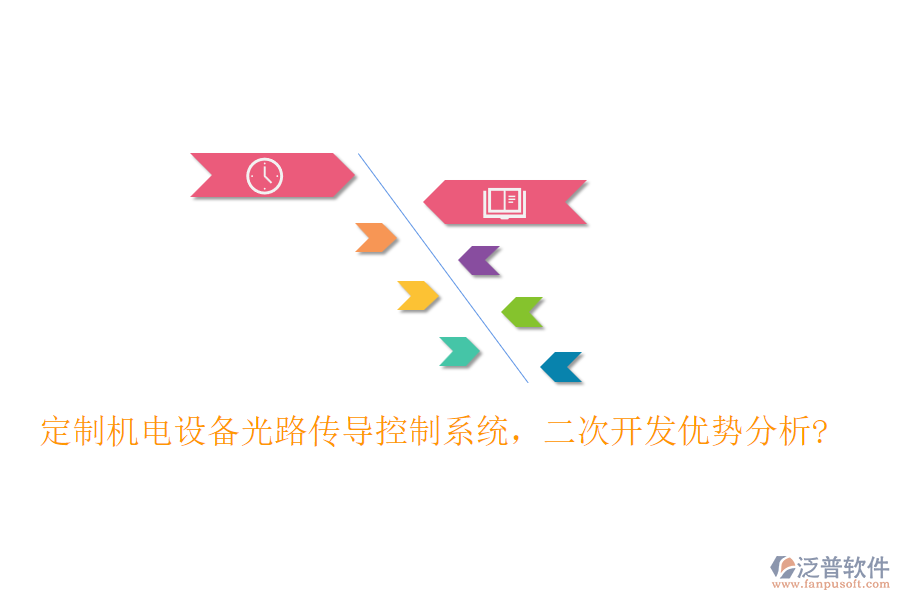 定制機電設備光路傳導控制系統(tǒng)，<a href=http://www.keekorok-lodge.com/Implementation/kaifa/ target=_blank class=infotextkey>二次開發(fā)</a>優(yōu)勢分析?