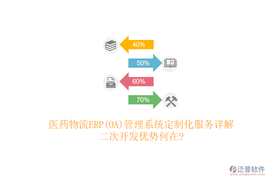醫(yī)藥物流ERP(OA)管理系統(tǒng)定制化服務(wù)詳解，<a href=http://www.keekorok-lodge.com/Implementation/kaifa/ target=_blank class=infotextkey>二次開發(fā)</a>優(yōu)勢何在?