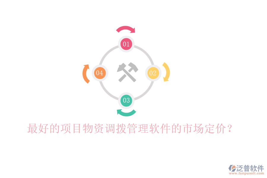 最好的項目物資調撥管理軟件的市場定價？