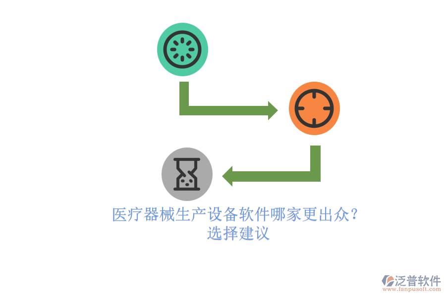 醫(yī)療器械生產(chǎn)設(shè)備軟件哪家更出眾？.png