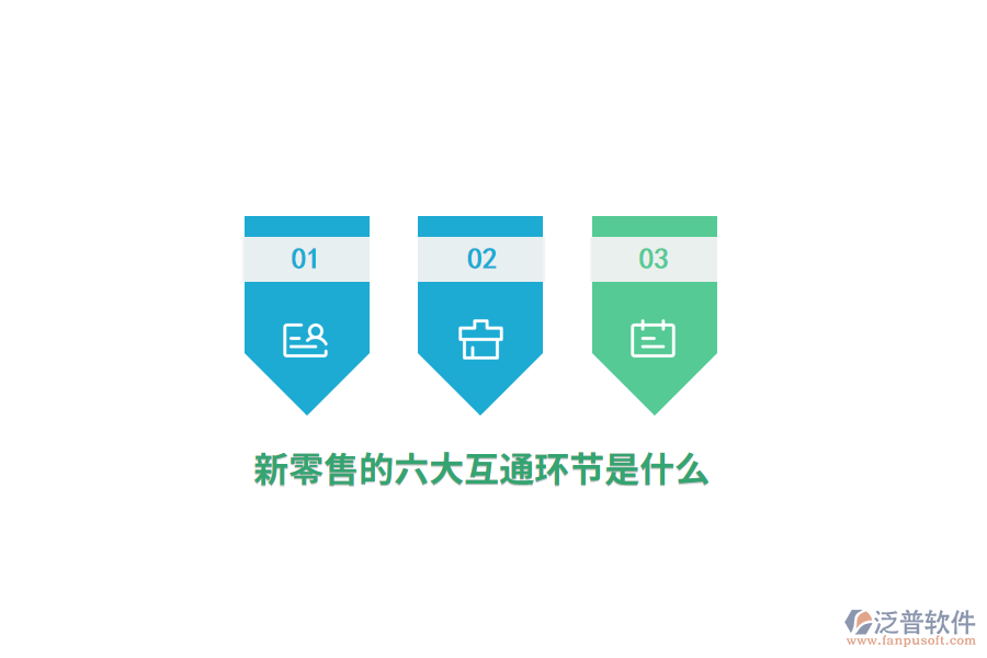 新零售的六大互通環(huán)節(jié)是什么？