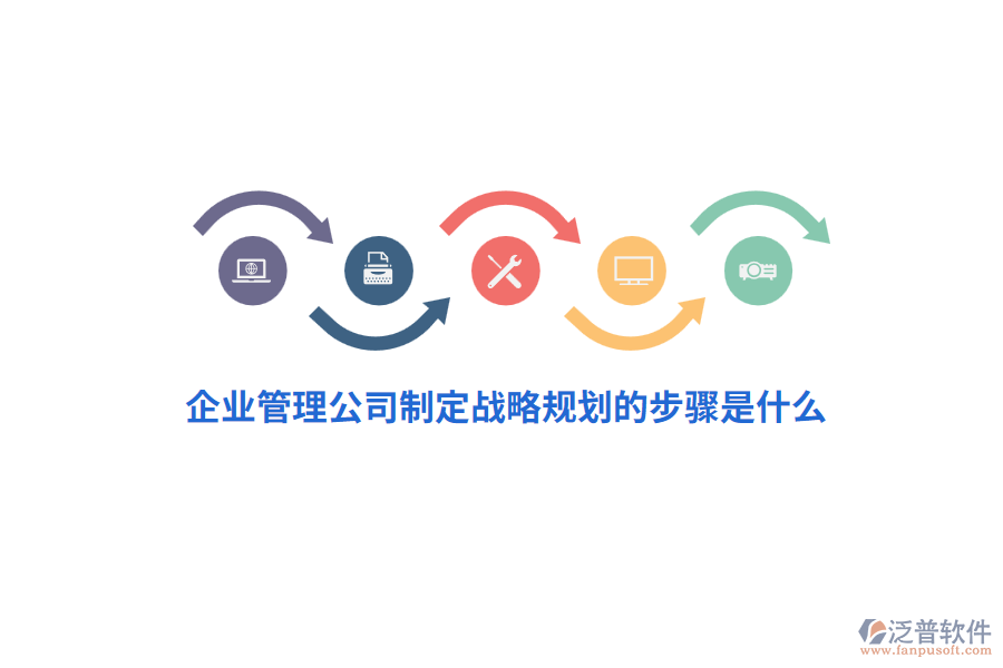 企業(yè)管理公司制定戰(zhàn)略規(guī)劃的步驟是什么？