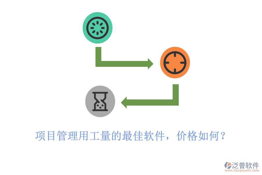 項目管理用工量的最佳軟件，價格如何？