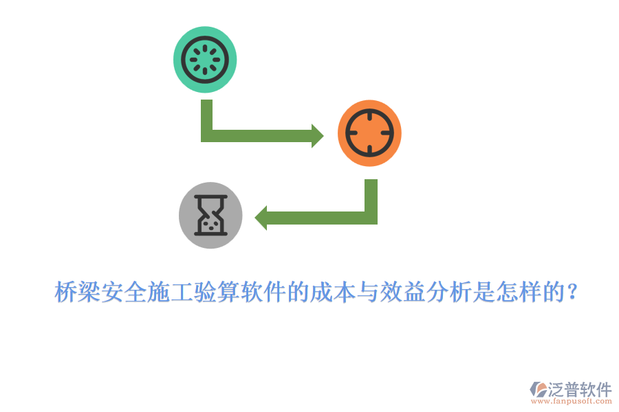 橋梁安全施工驗算軟件的成本與效益分析是怎樣的？