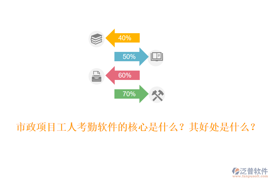 市政項(xiàng)目工人考勤軟件的核心是什么？其好處是什么？