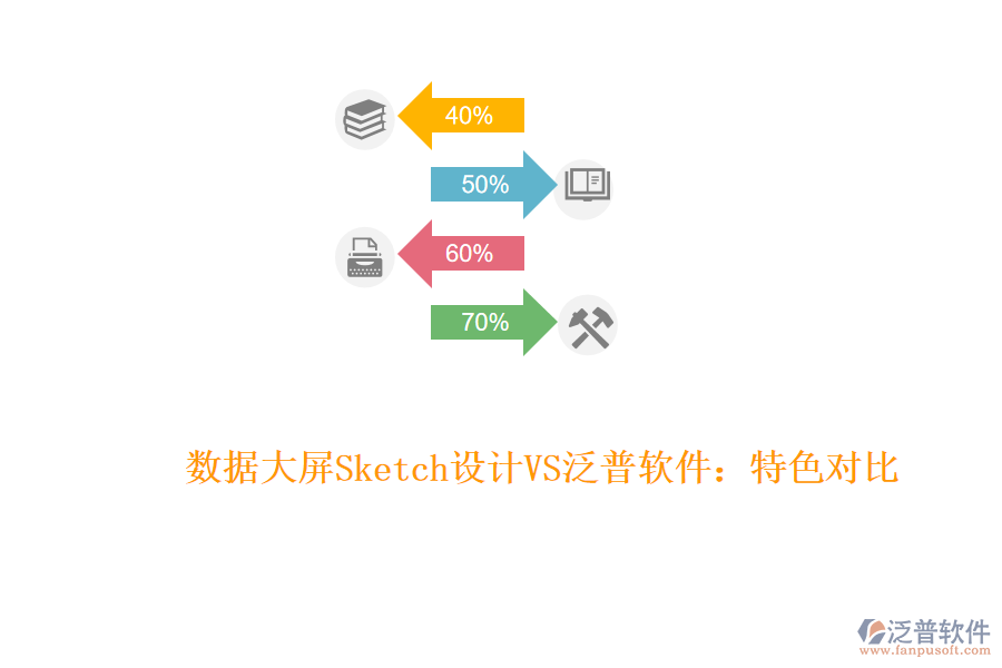 數據大屏Sketch設計VS泛普軟件：特色對比