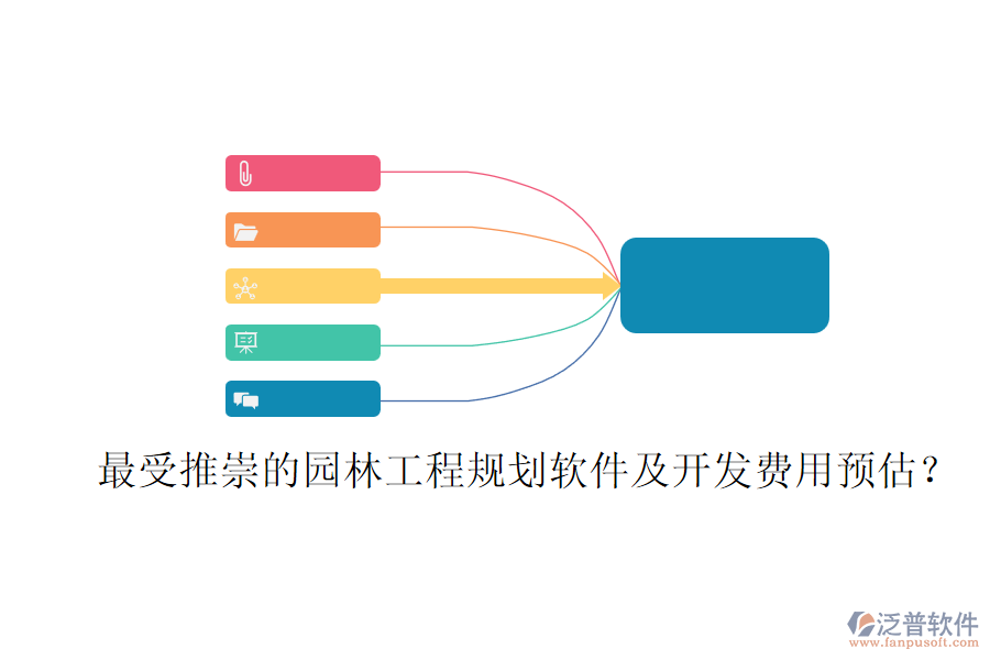 最受推崇的園林工程規(guī)劃軟件及開發(fā)費(fèi)用預(yù)估？