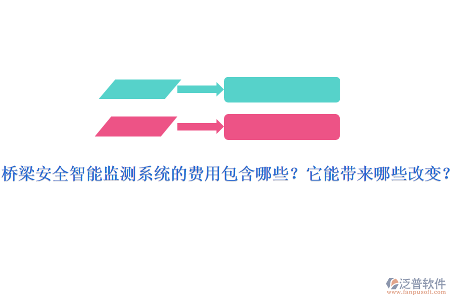 橋梁安全智能監(jiān)測系統(tǒng)的費用包含哪些？它能帶來哪些改變？