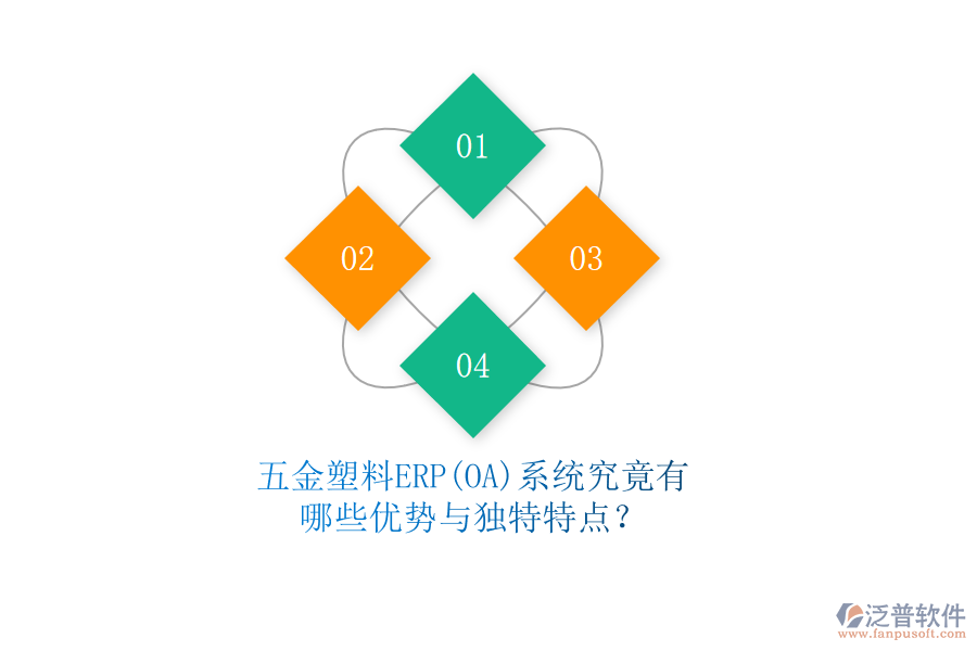 五金塑料ERP(OA)系統(tǒng)究竟有哪些優(yōu)勢與獨(dú)特特點(diǎn)？
