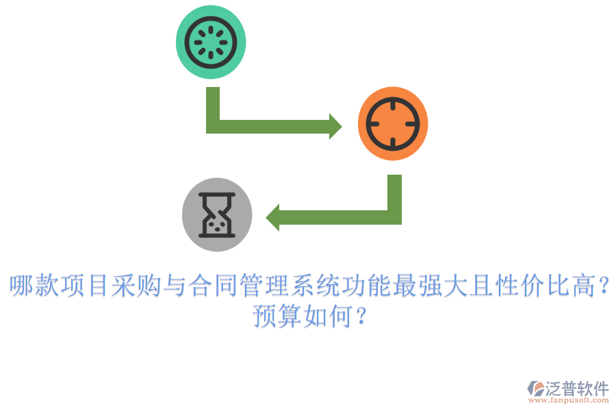 哪款項(xiàng)目采購與合同管理系統(tǒng)功能最強(qiáng)大且性價(jià)比高？預(yù)算如何？