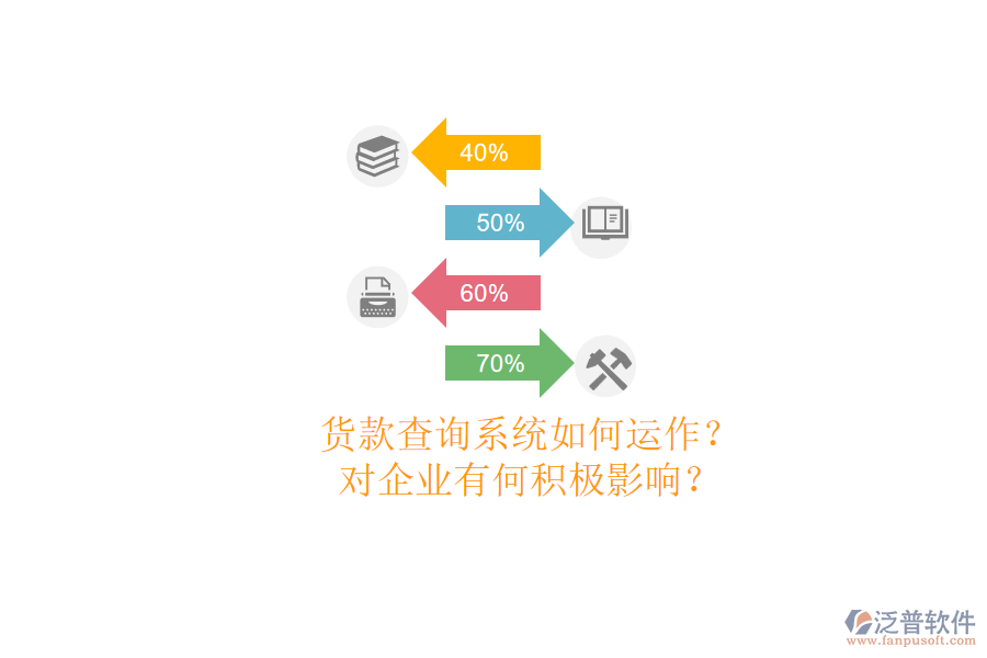 貨款查詢系統(tǒng)如何運作？對企業(yè)有何積極影響？