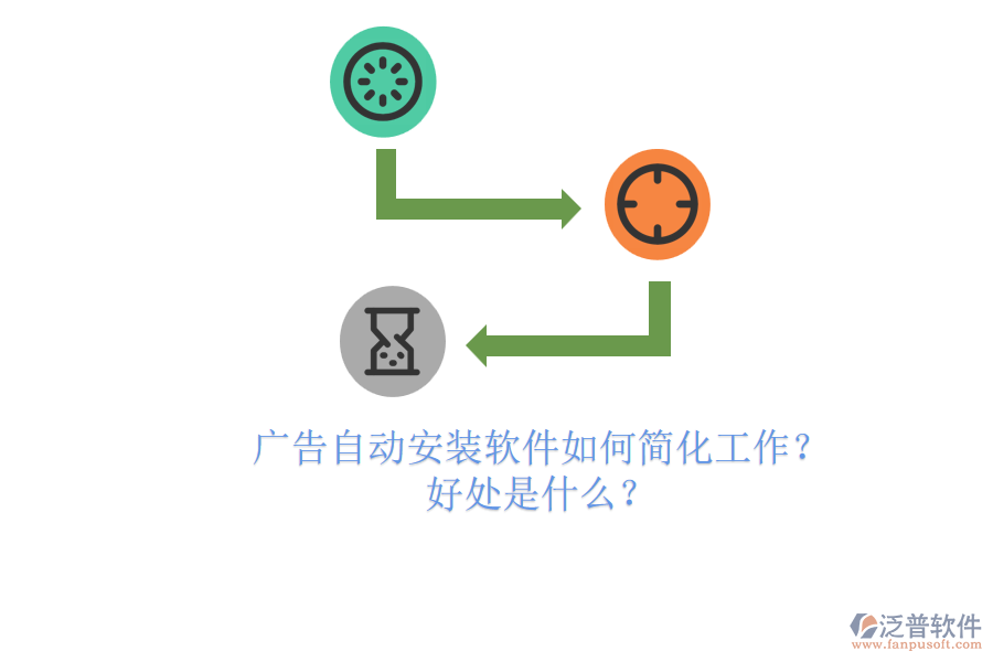 廣告自動安裝軟件如何簡化工作？好處是什么？