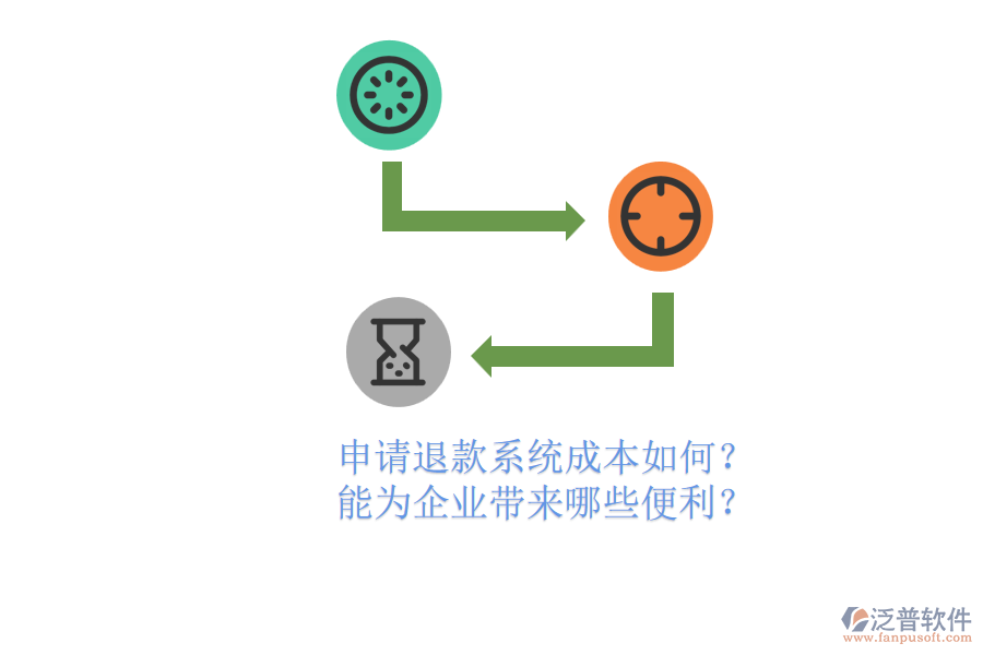 申請退款系統(tǒng)成本如何？能為企業(yè)帶來哪些便利？