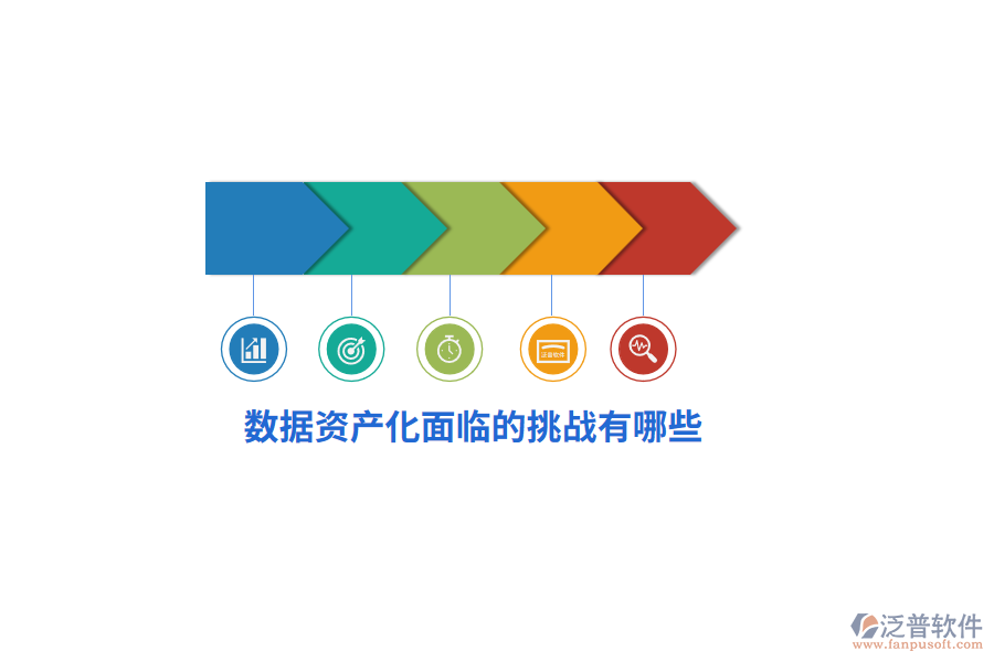 數(shù)據(jù)資產(chǎn)化面臨的挑戰(zhàn)有哪些？