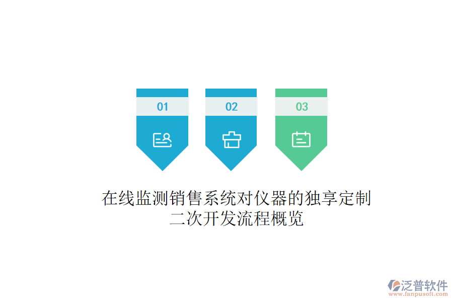 在線監(jiān)測銷售系統(tǒng)對儀器的獨(dú)享定制，<a href=http://www.keekorok-lodge.com/Implementation/kaifa/ target=_blank class=infotextkey>二次開發(fā)</a>流程概覽