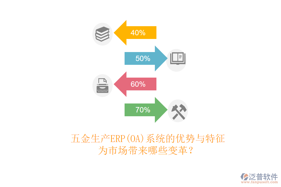 五金生產(chǎn)ERP(OA)系統(tǒng)的優(yōu)勢與特征，為市場帶來哪些變革？