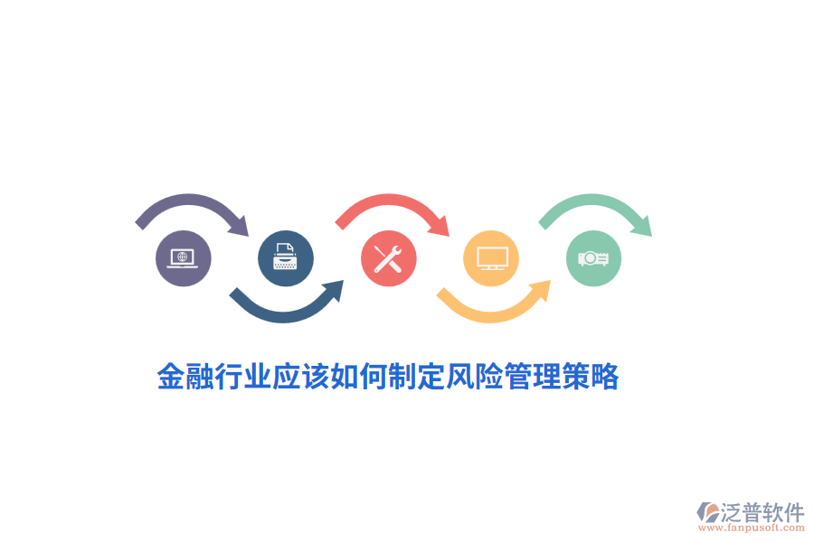 金融行業(yè)應該如何制定風險管理策略？
