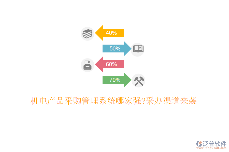 機電產品采購管理系統(tǒng)哪家強?采辦渠道來襲