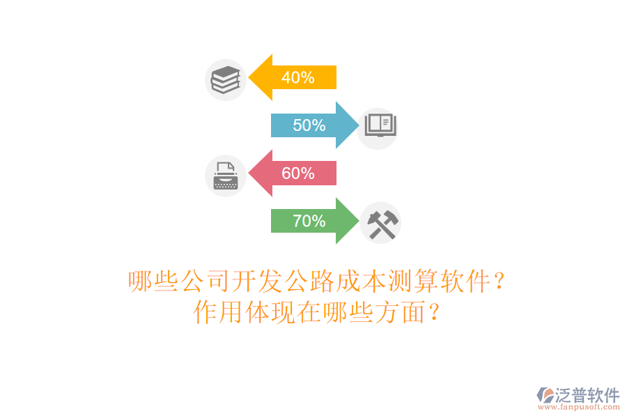 哪些公司開(kāi)發(fā)公路成本測(cè)算軟件？作用體現(xiàn)在哪些方面？