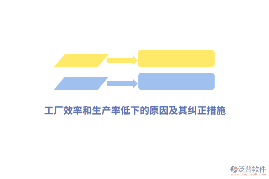 工廠(chǎng)效率和生產(chǎn)率低下的原因及其糾正措施