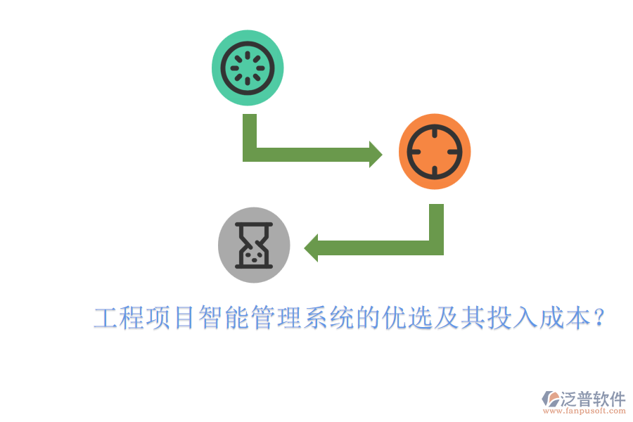 工程項目智能管理系統(tǒng)的優(yōu)選及其投入成本？