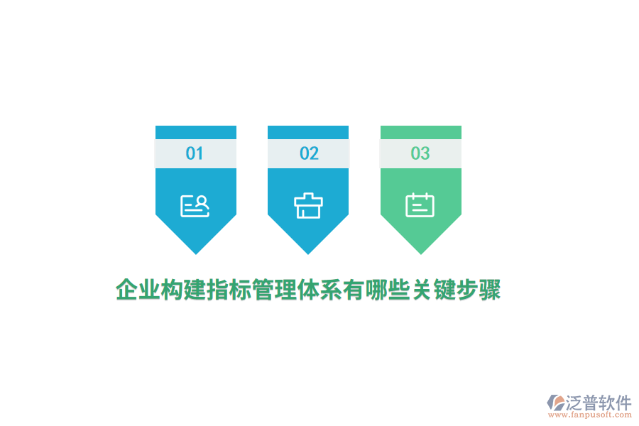 企業(yè)構(gòu)建指標(biāo)管理體系有哪些關(guān)鍵步驟？