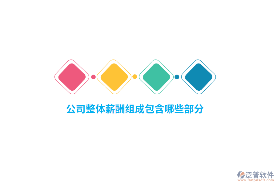 公司整體薪酬組成包含哪些部分？ 