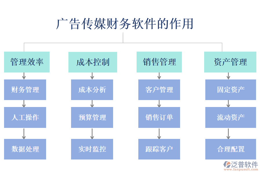 廣告?zhèn)髅截攧哲浖? width=