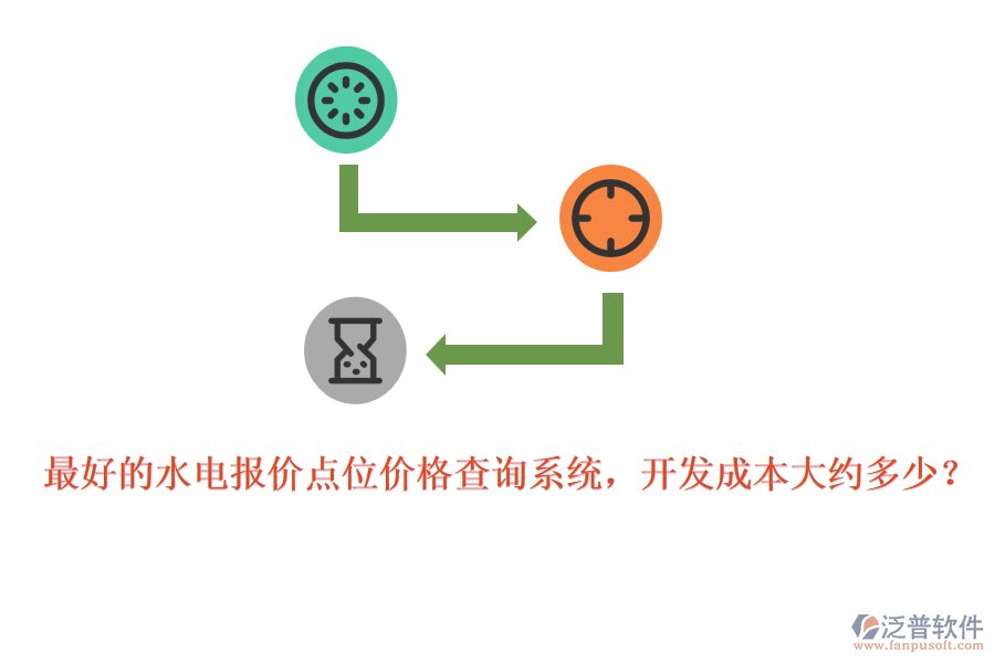 最好的水電報(bào)價(jià)點(diǎn)位價(jià)格查詢系統(tǒng)，開發(fā)成本大約多少？