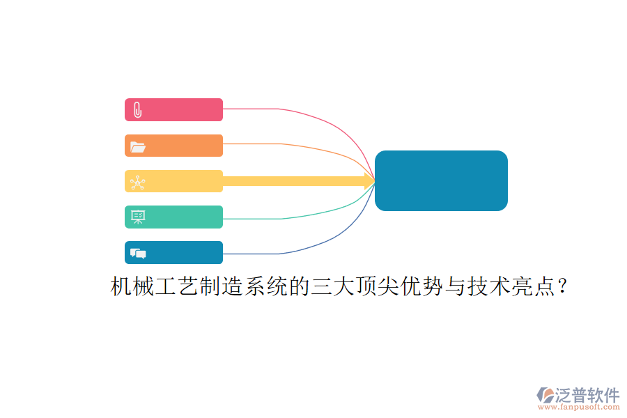 機械工藝制造系統(tǒng)的三大頂尖優(yōu)勢與技術(shù)亮點？
