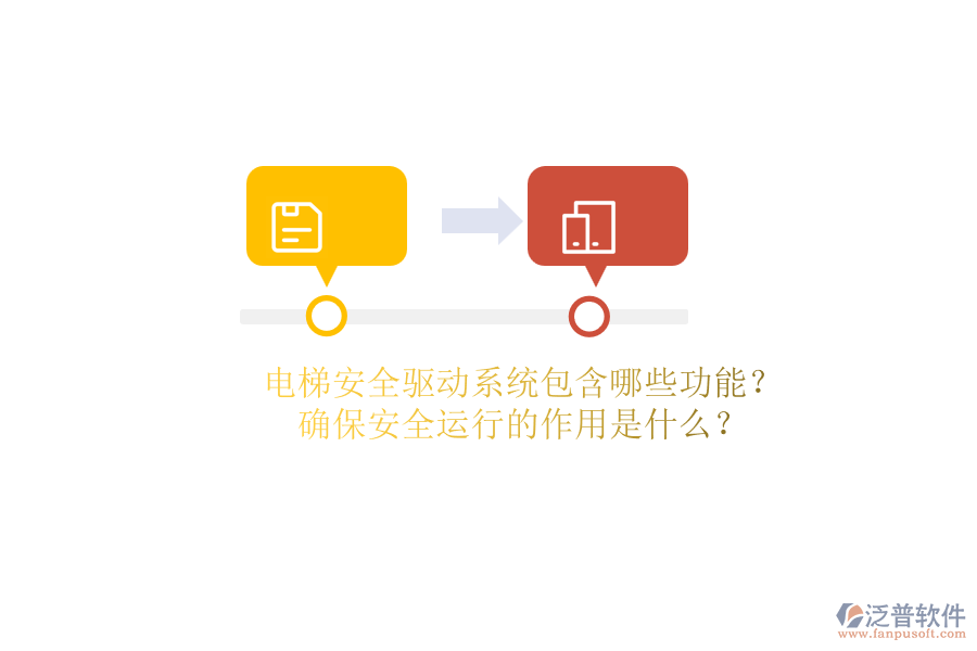 電梯安全驅(qū)動系統(tǒng)包含哪些功能？確保安全運行的作用是什么？