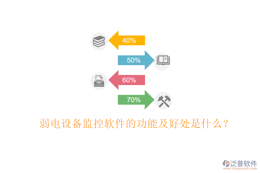 弱電設(shè)備監(jiān)控軟件的功能及好處是什么？