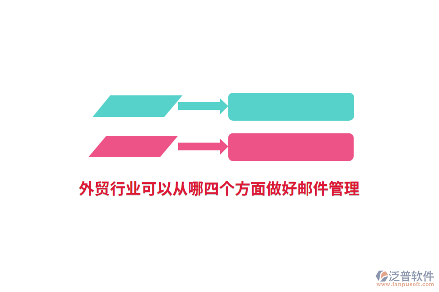 外貿(mào)行業(yè)可以從哪四個(gè)方面做好郵件管理？