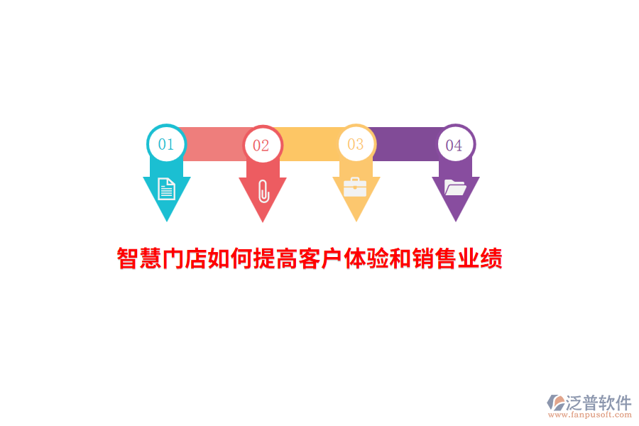 智慧門店如何提高客戶體驗和銷售業(yè)績？