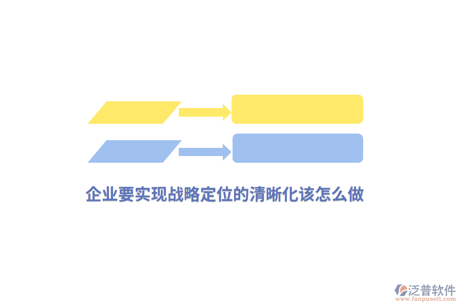 企業(yè)要實現(xiàn)戰(zhàn)略定位的清晰化該怎么做？