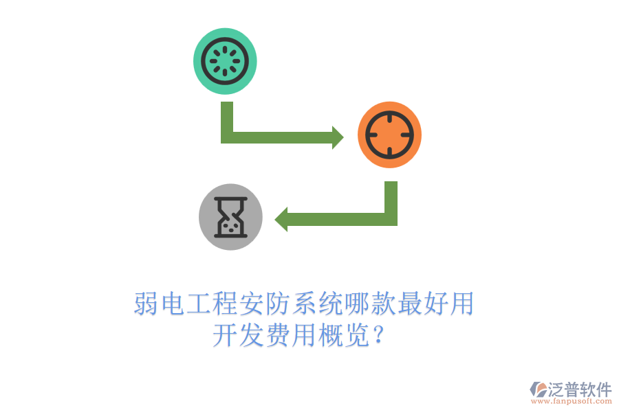 弱電工程安防系統(tǒng)哪款最好用？開發(fā)費用概覽？