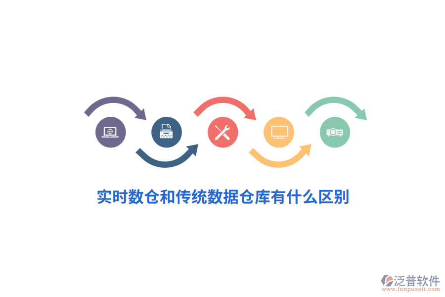 實時數(shù)倉和傳統(tǒng)數(shù)據(jù)倉庫有什么區(qū)別？